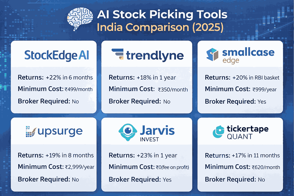 AI stock picking tools India comparison 2025