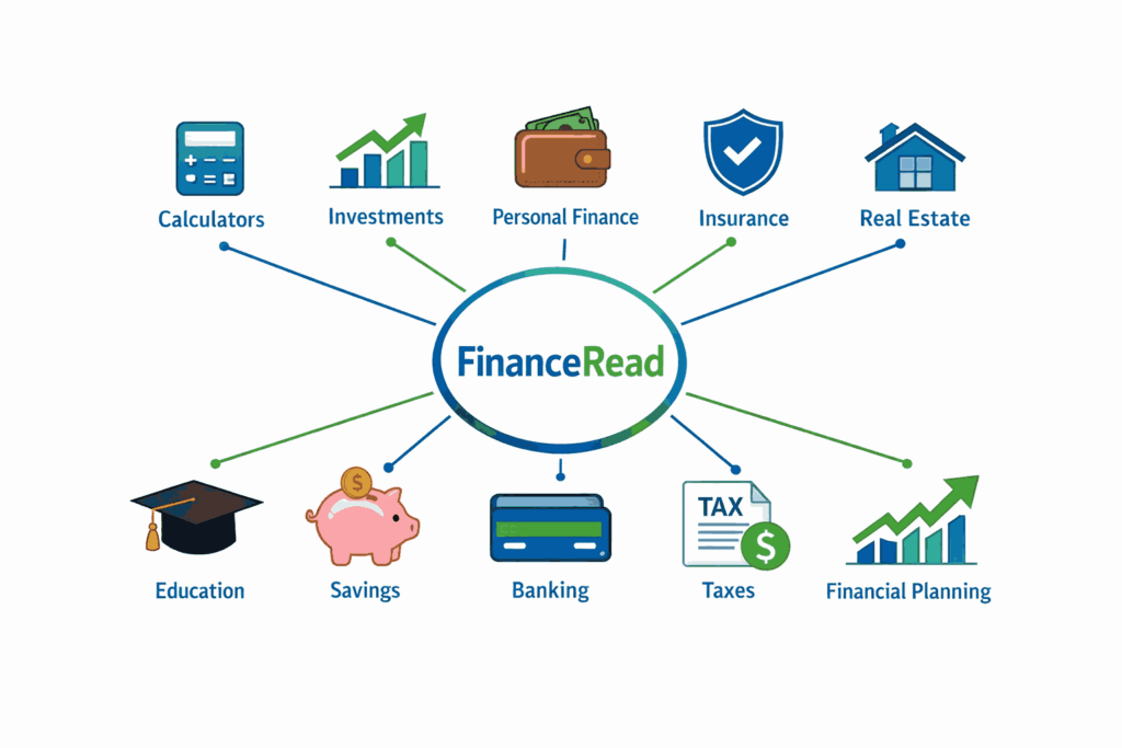 FinanceRead sitemap showing 10+ financial categories