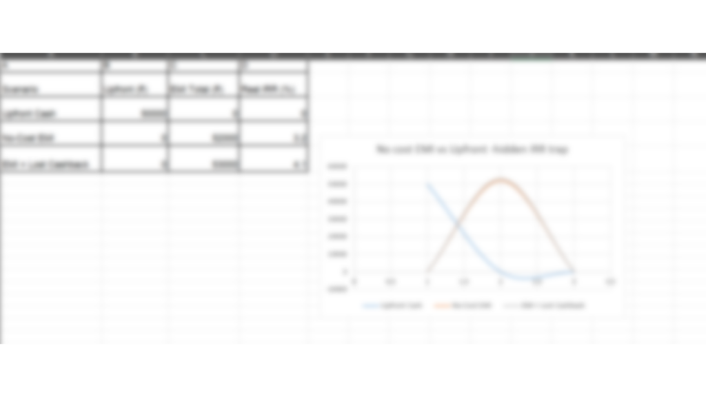 No-Cost EMI vs Upfront – Hidden IRR Trap (Free Calculator)