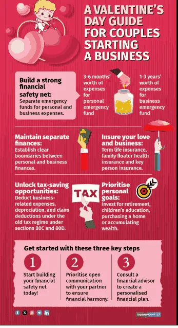 valentines day budget calculator india
