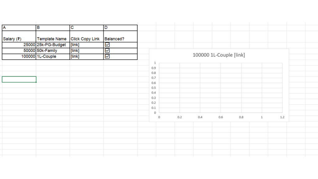 Zero-Cost Budget Templates in Google Sheets – 3 Click Copy