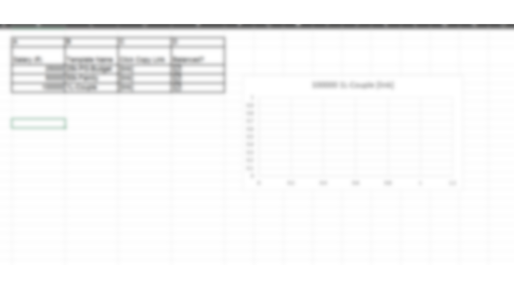 Zero cost budget template