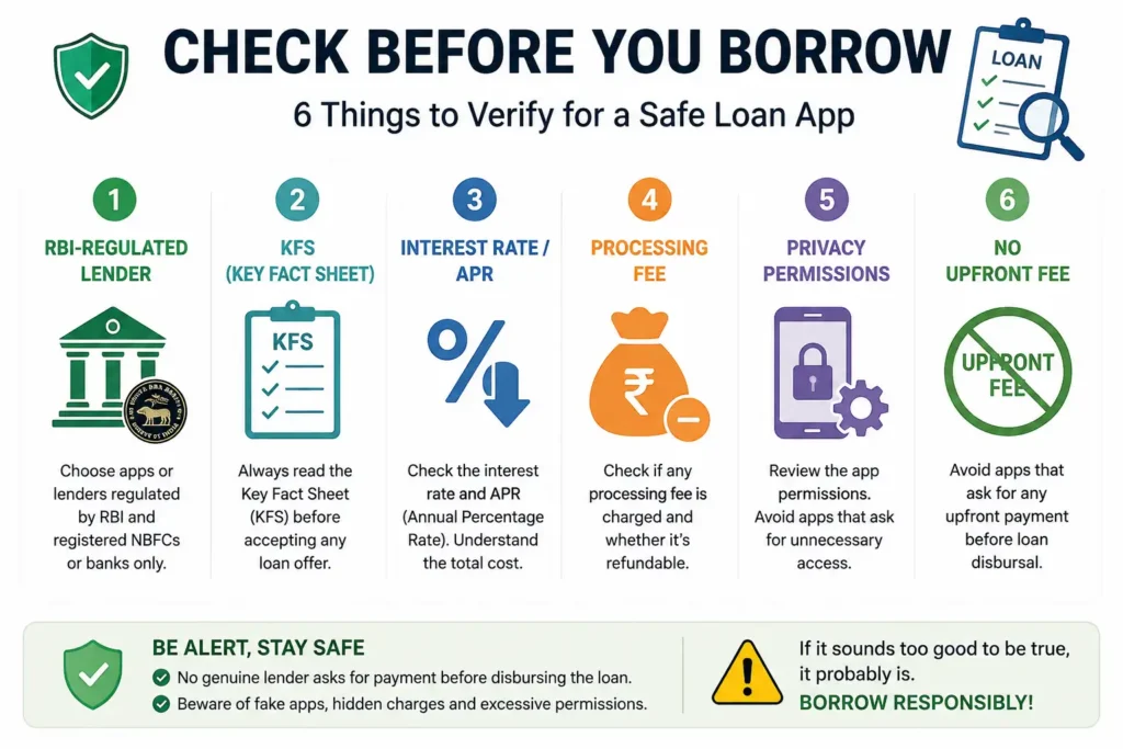 Checklist for safely choosing an instant loan app in India