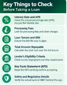 Things to check before taking a low-CIBIL loan