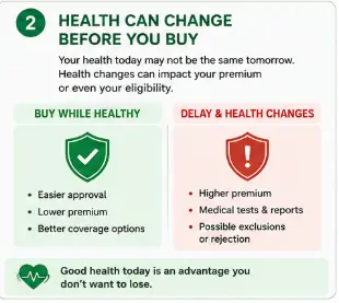 How changing health before buying term insurance can affect premiums, medical requirements and eligibility