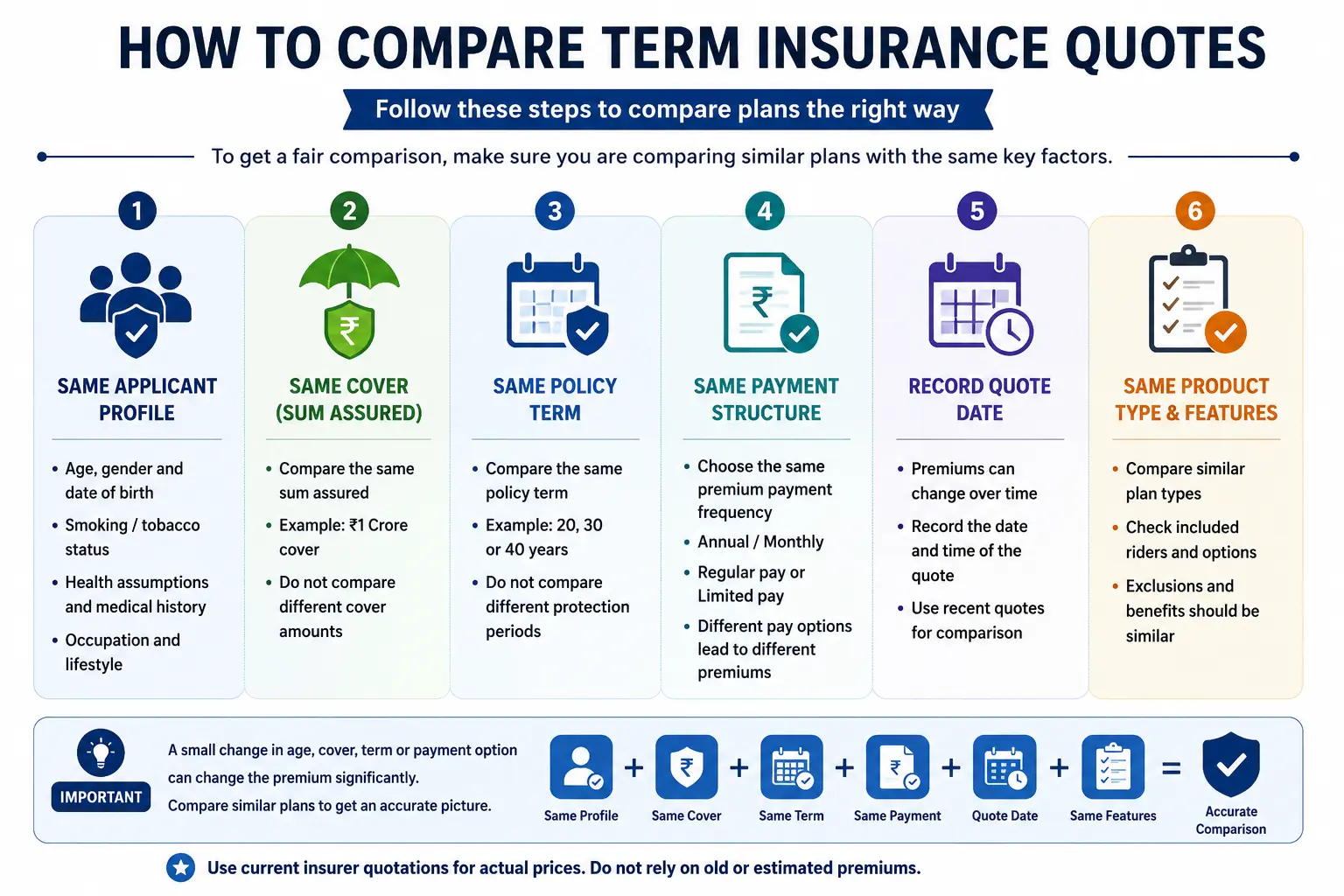 How to compare term insurance quotes using the same applicant profile, cover amount, policy term, payment structure, quote date and product features