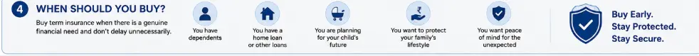 Factors to consider when deciding when to buy term insurance including dependants, loans, children and family protection