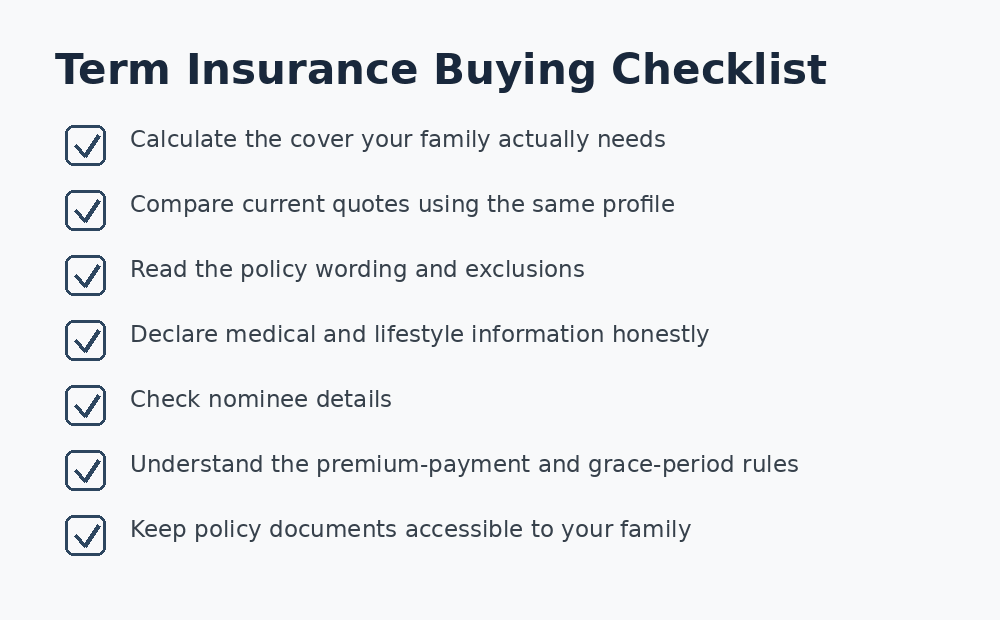 Term insurance buying checklist covering required cover, current quotes, policy terms, honest disclosure, nominee details and premium payments