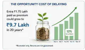 the opportunity cost of delaying 