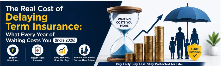 Cost of Delaying Term Insurance in India 2026 showing premium increase with age and financial protection for families