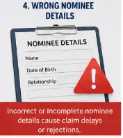 wrong nominee details
