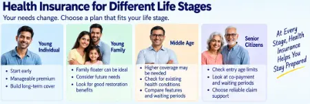 Health insurance coverage considerations for young individuals, families and senior citizens